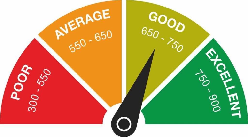 How to Improve Your Credit Score Fast: 10 Proven Strategies 1000050429
